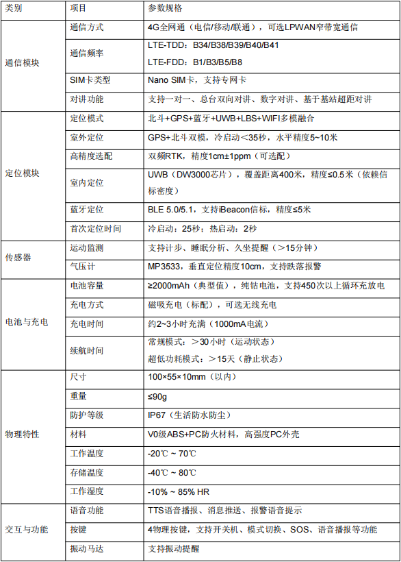 高精度室内外全域人员定位工卡标签vdu1531