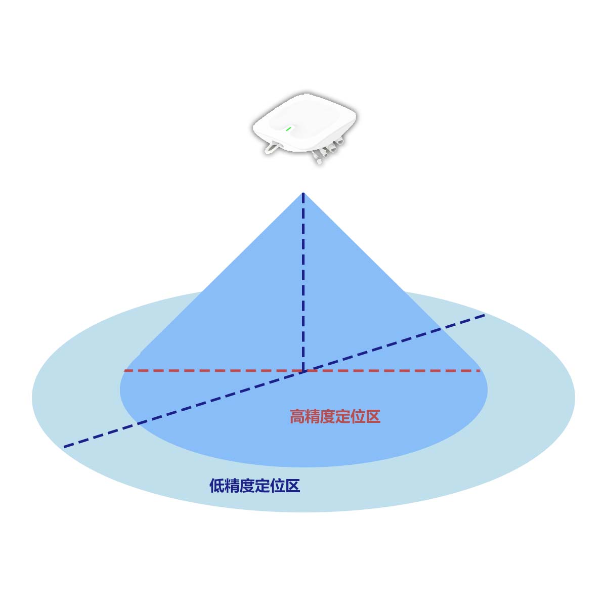aoa蓝牙定位基站部署 aoa蓝牙定位基站部署