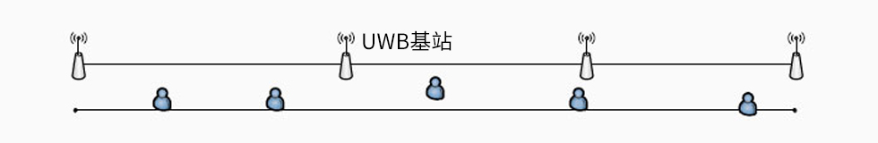 uwb定位-twr定位算法-一维定位.jpg