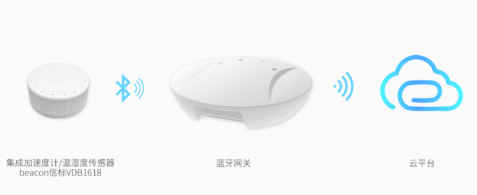 温湿度传感器vdb1618通过蓝牙网关上传数据到云平台