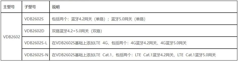 蓝牙网关vdb2602.jpg