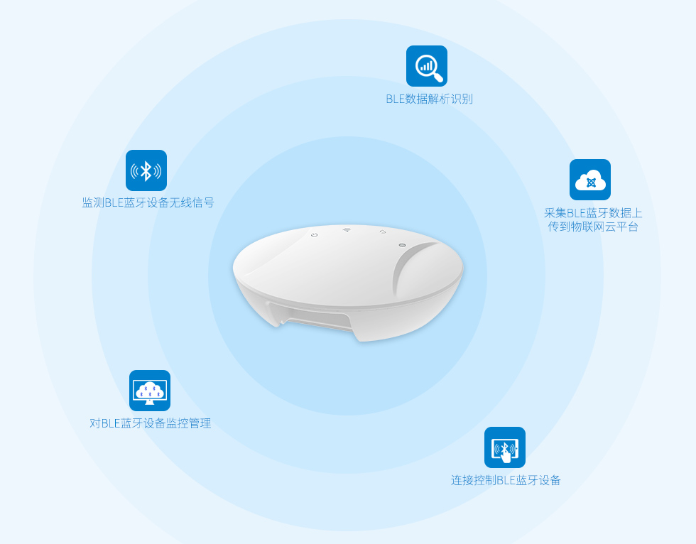 蓝牙网关技术挑战与ag亚洲游戏国际平台的解决方案