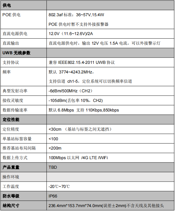uwb测距防撞预警基站vdu2508j