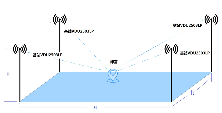 uwb测距防撞预警基站vdu2508j