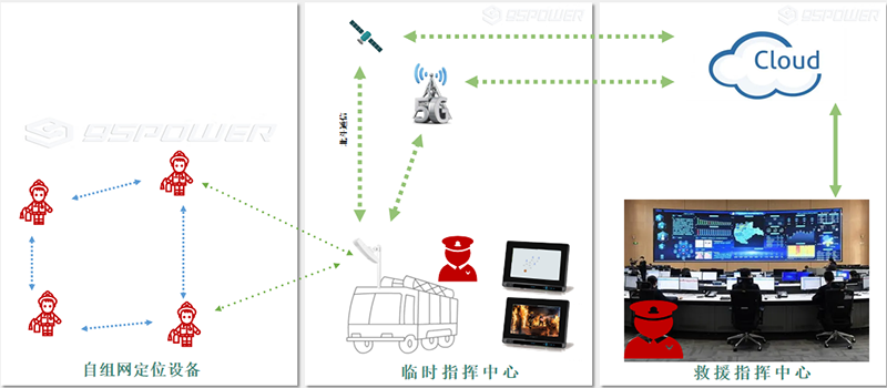 uwb自组网实施路径