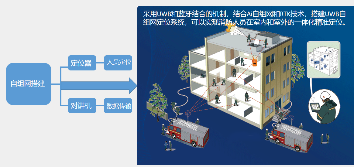 uwb自组网一代
