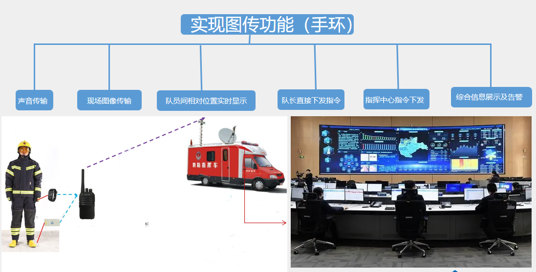 uwb自组网四代