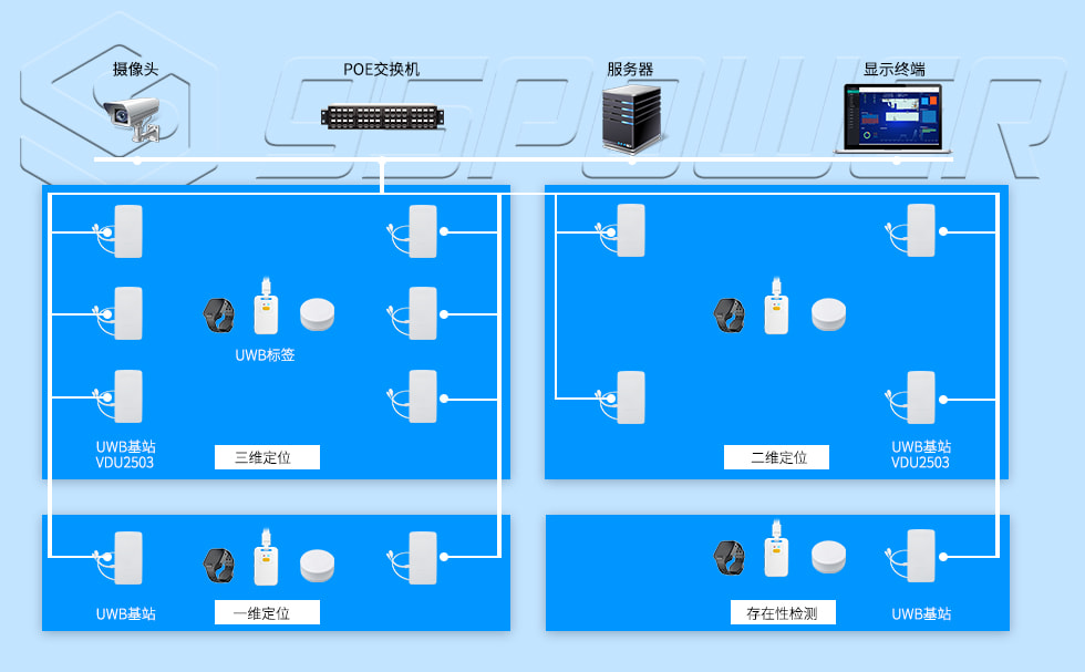uwb定位系统.jpg