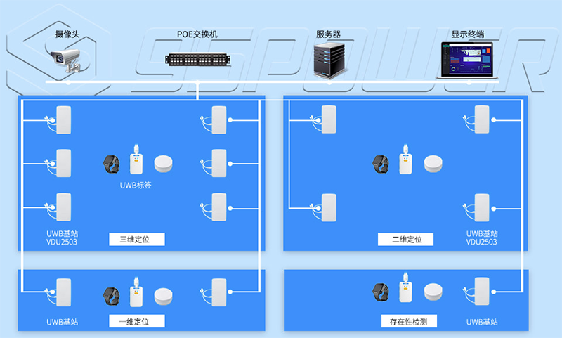 uwb定位ag亚洲游戏国际平台的解决方案