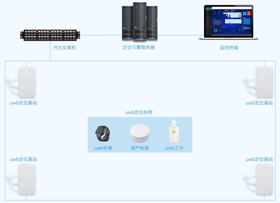 基于uwb技术的仓库仓储高精度定位管理ag亚洲游戏国际平台的解决方案