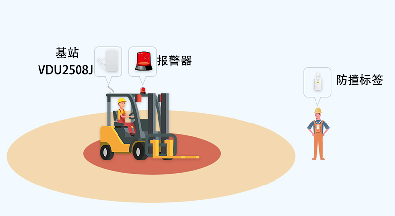 智慧工地建设人员、工程机械防撞ag亚洲游戏国际平台的解决方案