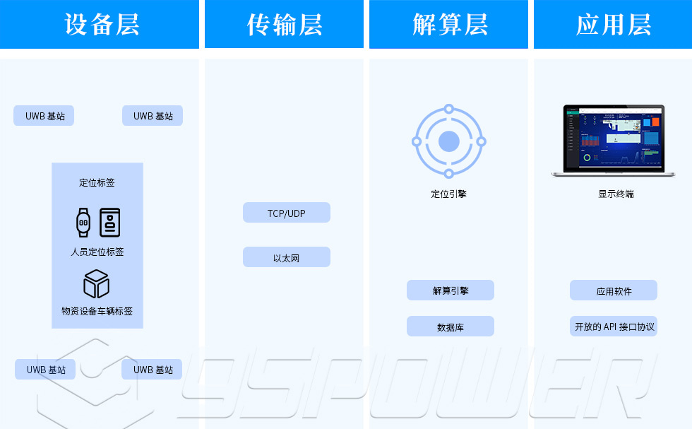 uwb定位系统（tdoa定位算法）.jpg