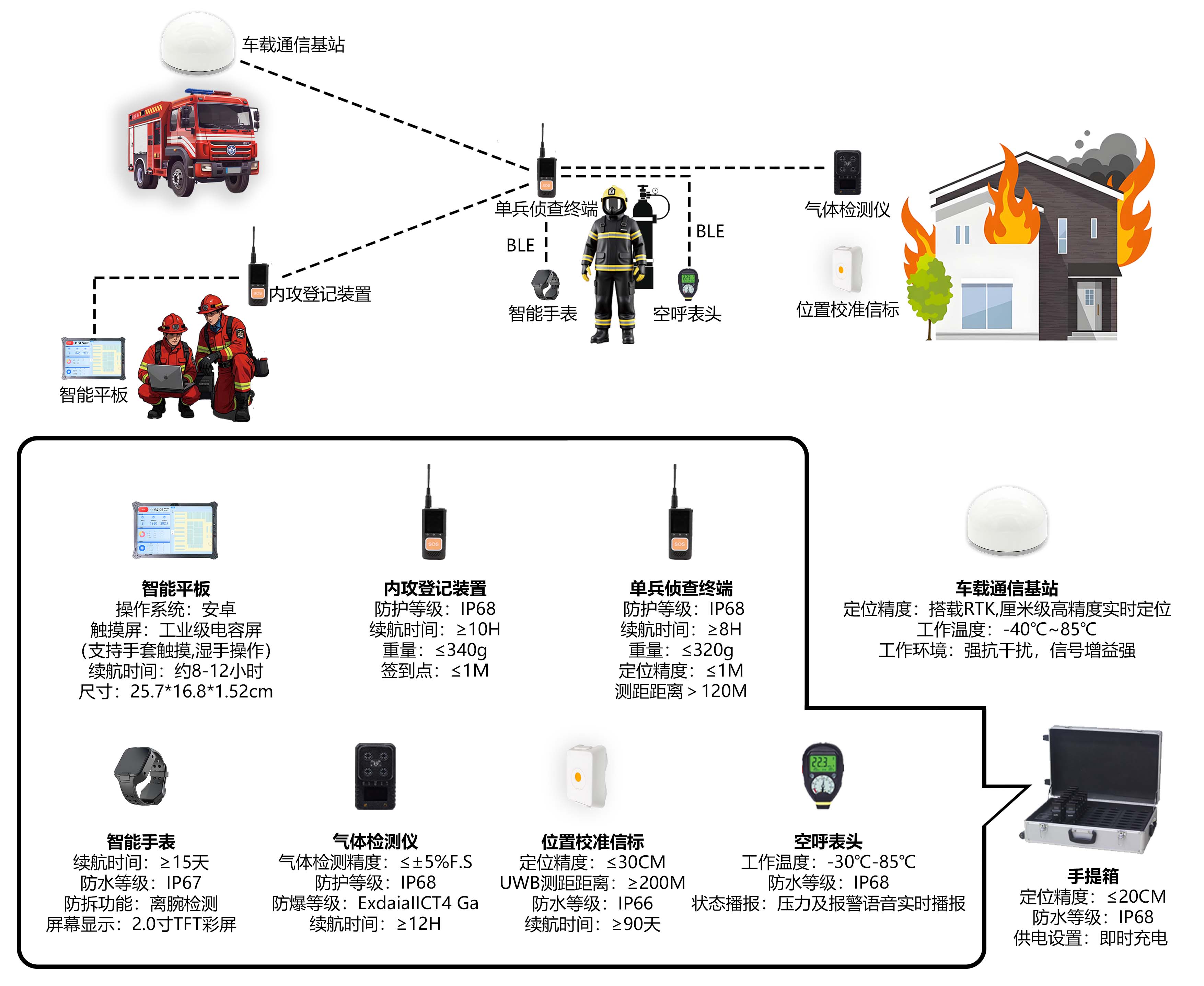 自组网产品框架图(1).jpg