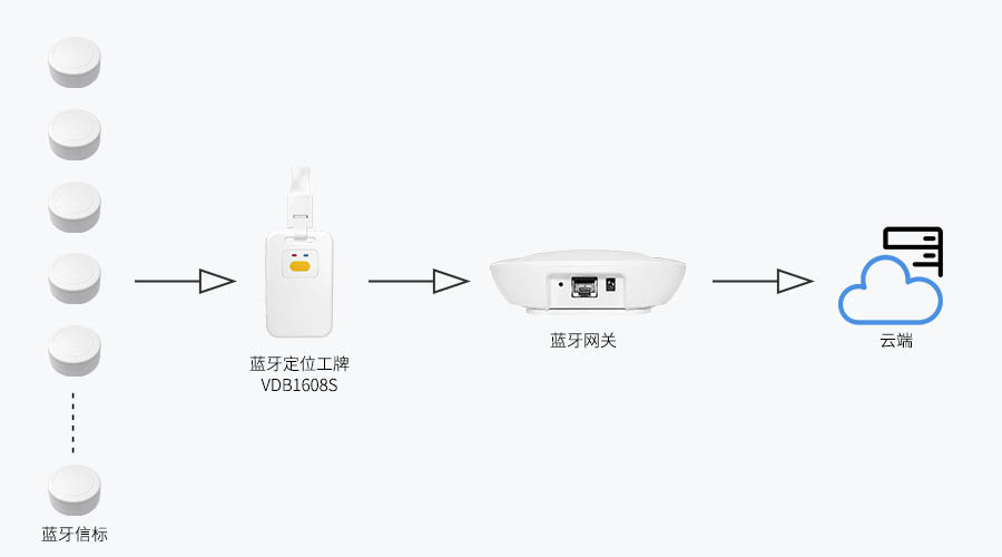 扫描 转发蓝牙定位工牌vdb1608s.jpg