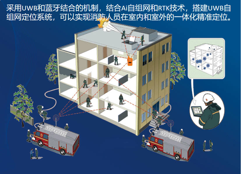 消防救援现场uwb定位方案：科技赋能，精准救援