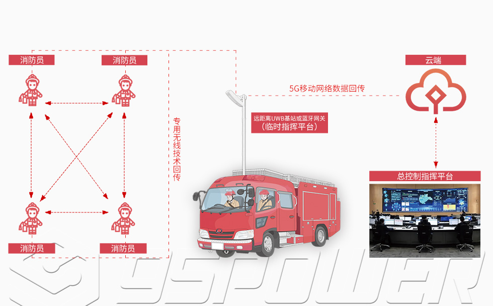基于uwb与ai自组网的人员精准定位与协同感知ag亚洲游戏国际平台的解决方案-智慧救援